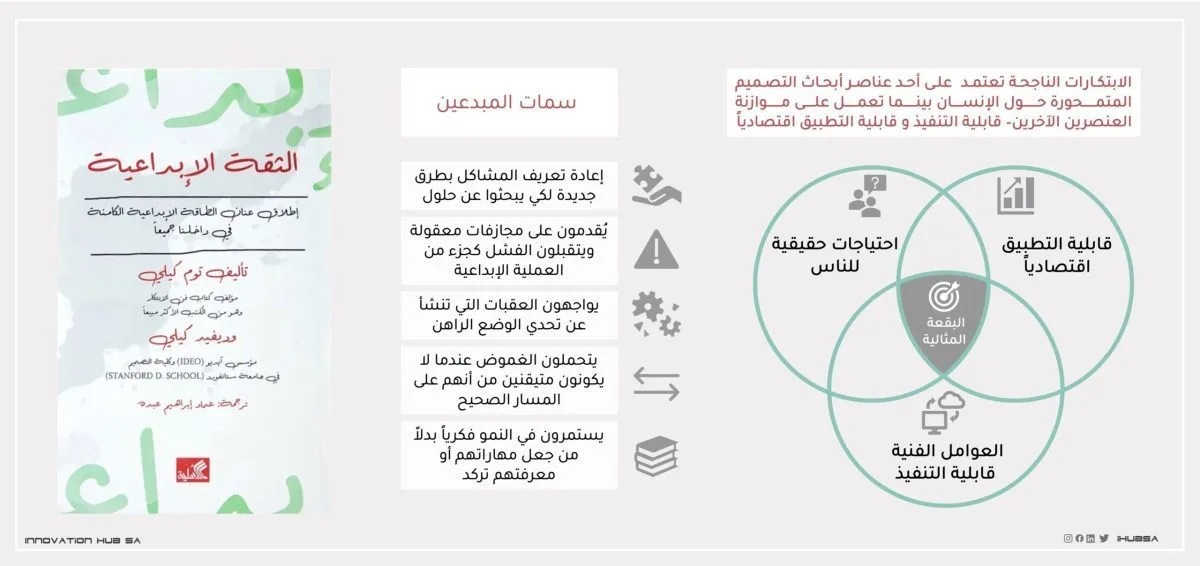 كتاب الثقة الإبداعية، تأليف توم كيلي و ديفيد كيلي