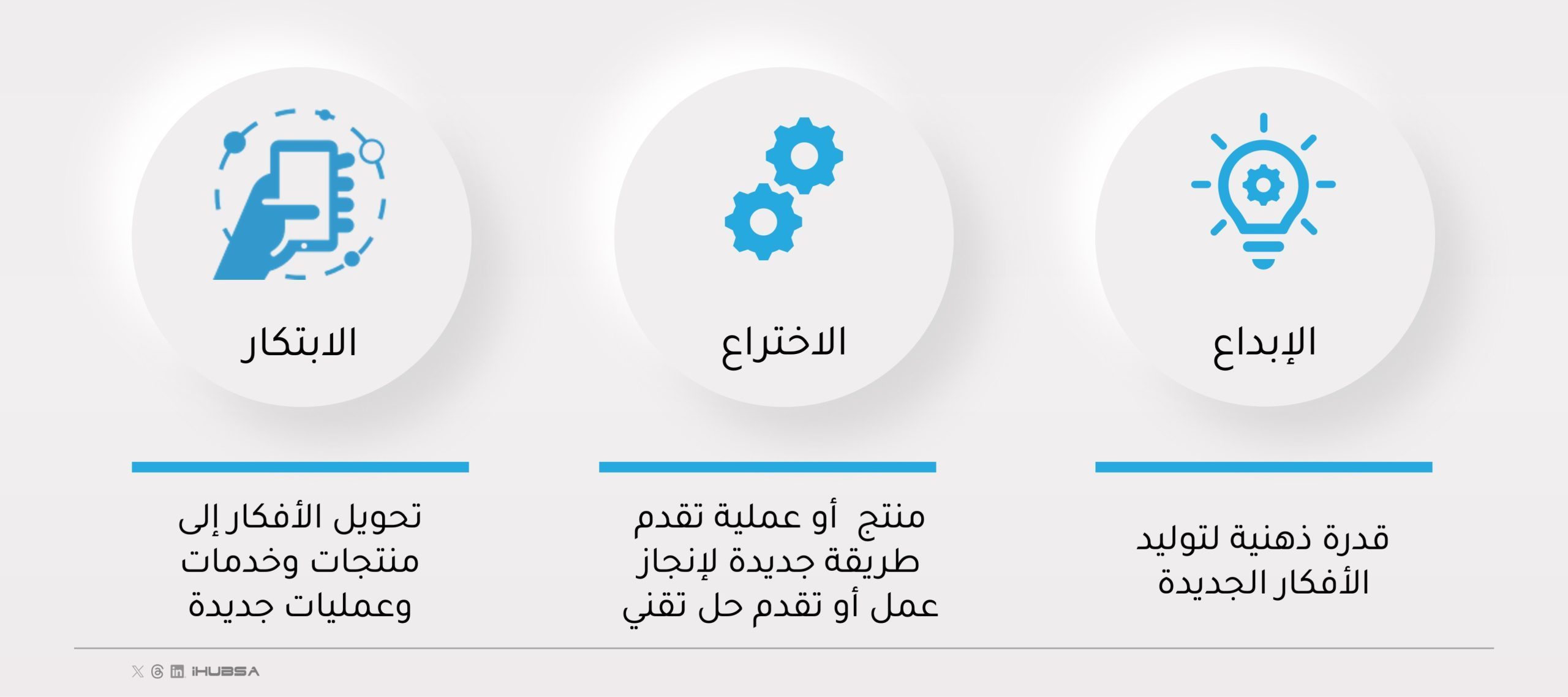 مفاهيم الإبداع والاختراع والابتكار