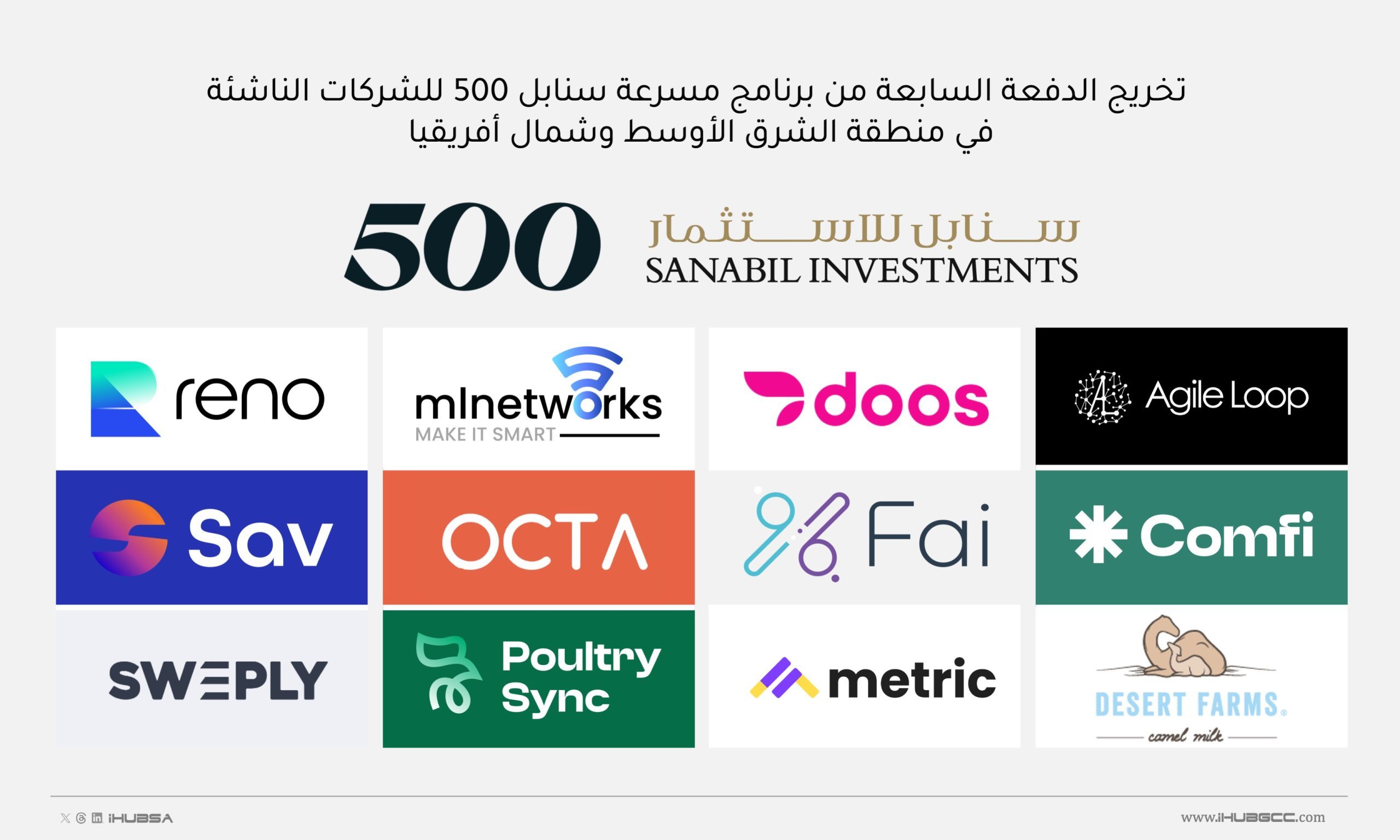 تخريج الدفعة السابعة من برنامج مسرعة سنابل 500