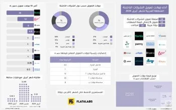 جولات التمويل لشهر أبريل 2024