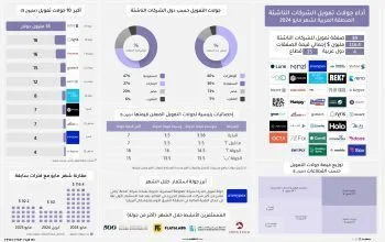 جولات التمويل مايو 2024