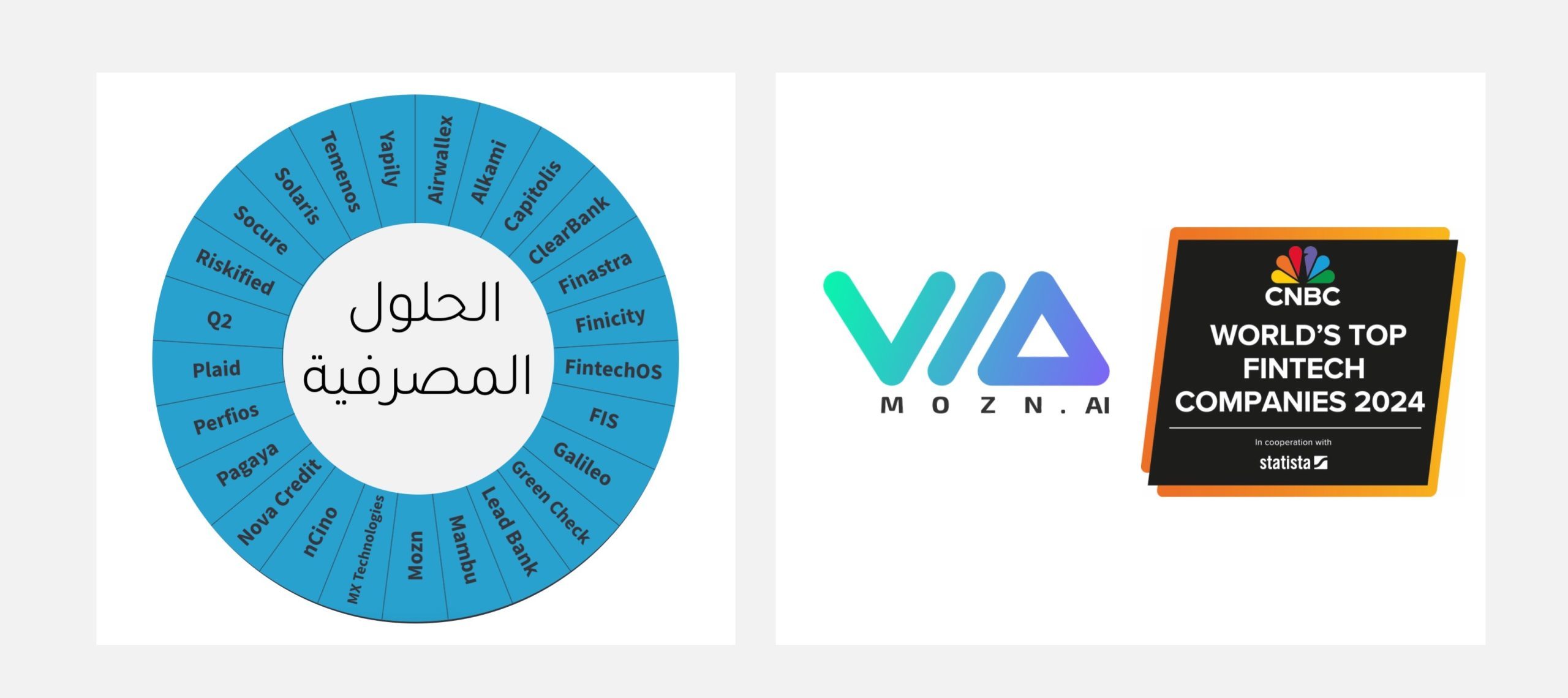 شركة الذكاء الاصطناعي مُزن ضمن قائمة أفضل شركات التقنية المالية عالمياً