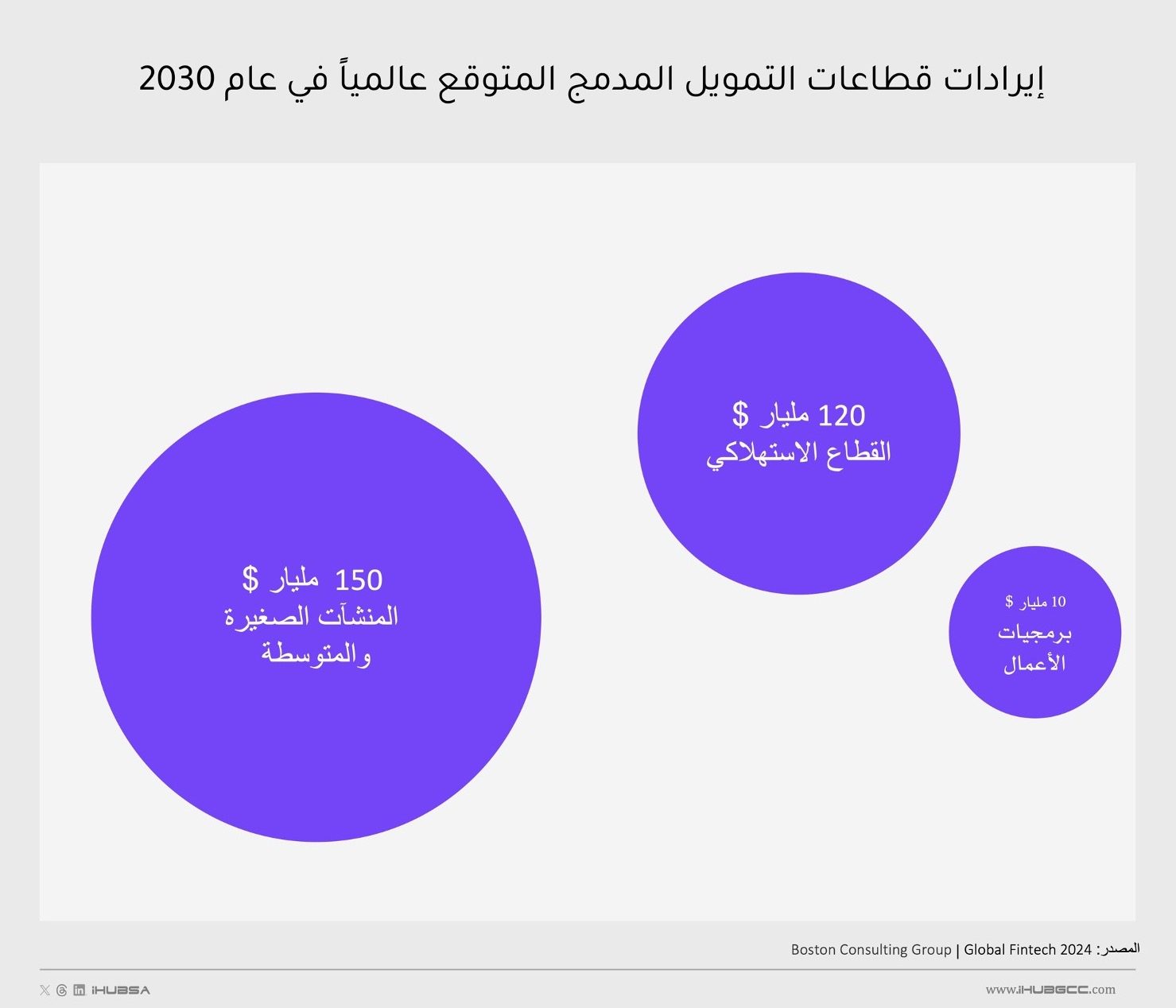 المالية المضمنة Embedded Finance