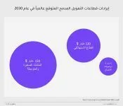 المالية المضمنة Embedded Finance