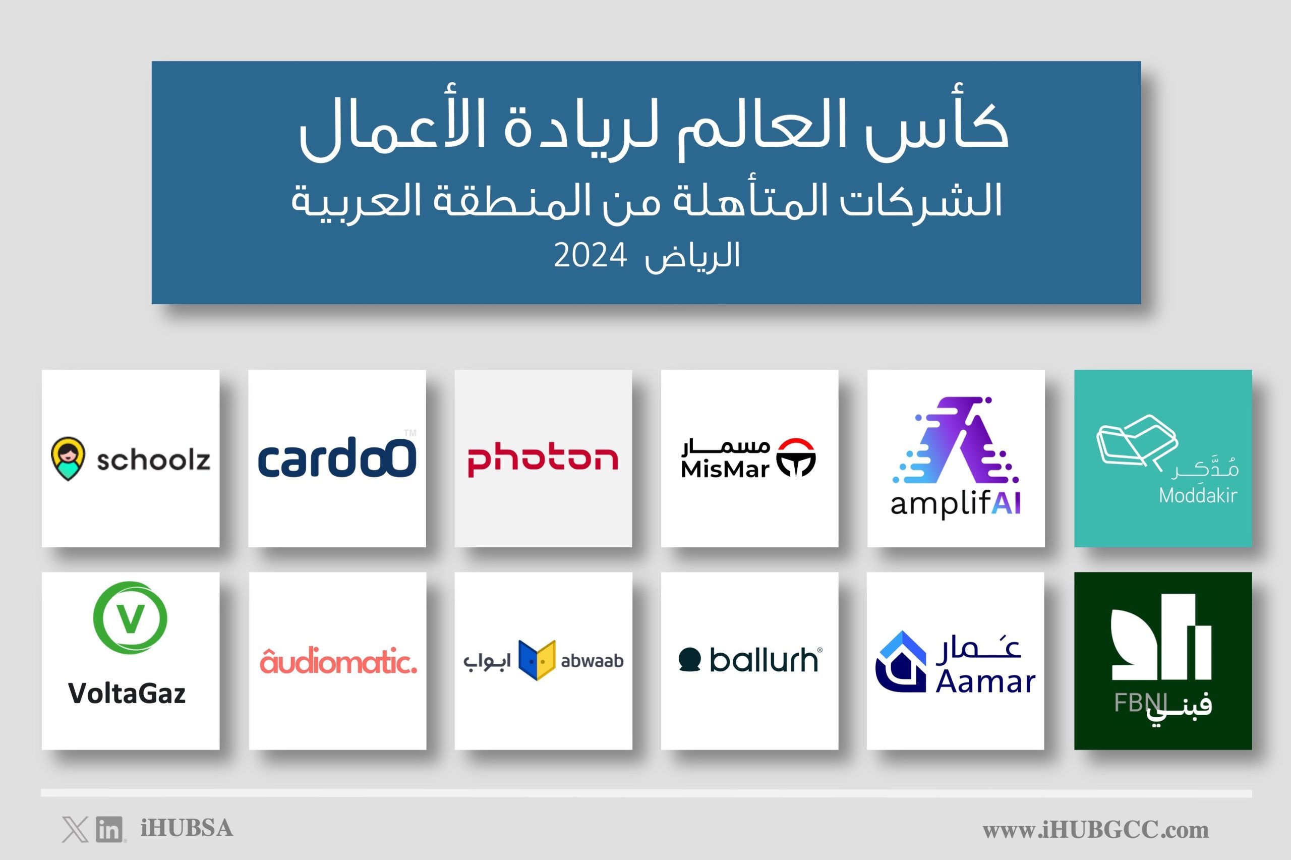 تأهل 100 شركة عالمية لنهائيات كأس العالم لريادة الأعمال