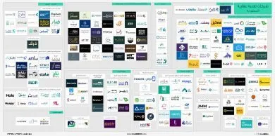 شركات تقنية عقارية في السعودية