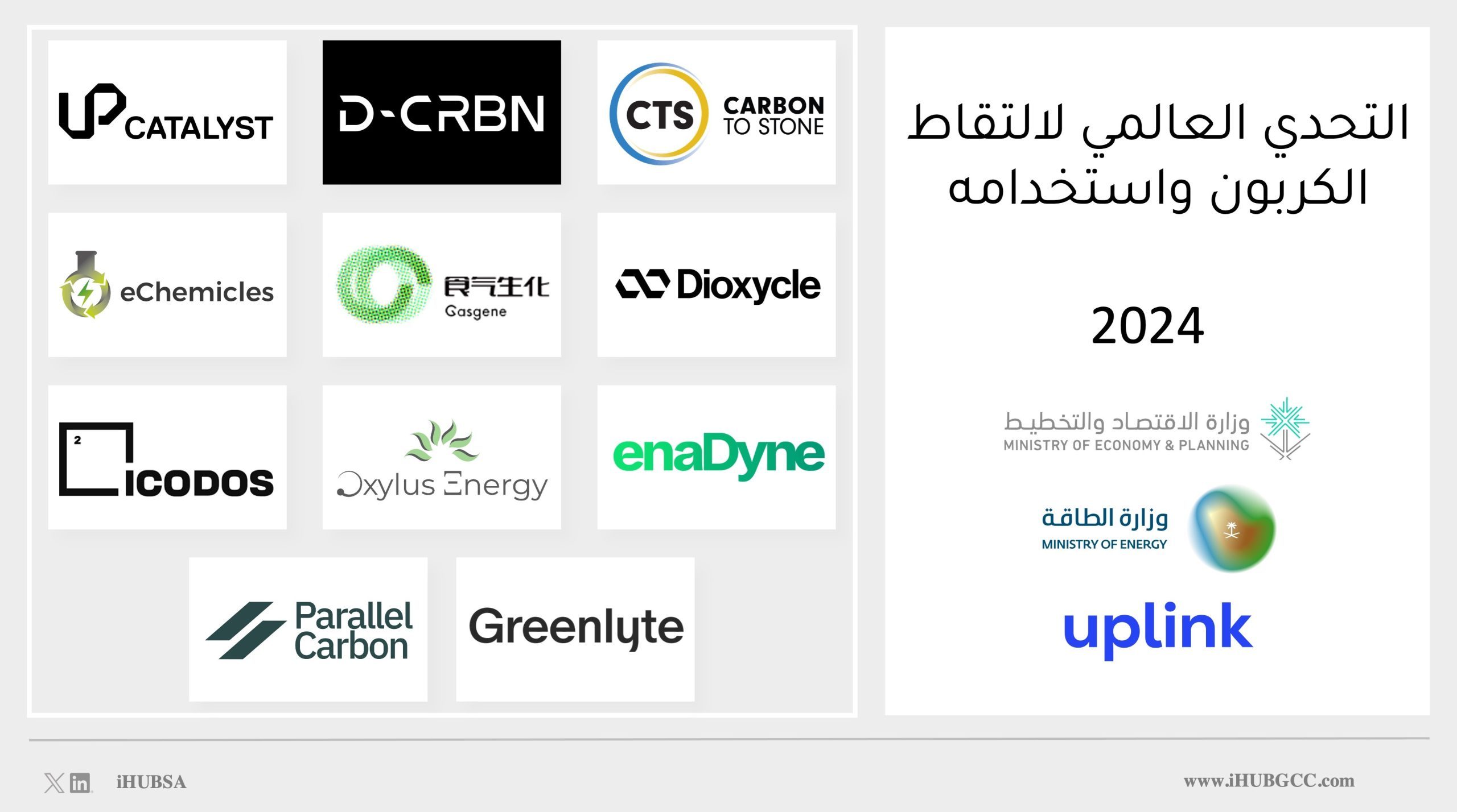 الإعلان عن الشركات الناشئة الفائزة في التحدي العالمي لالتقاط الكربون واستخدامه