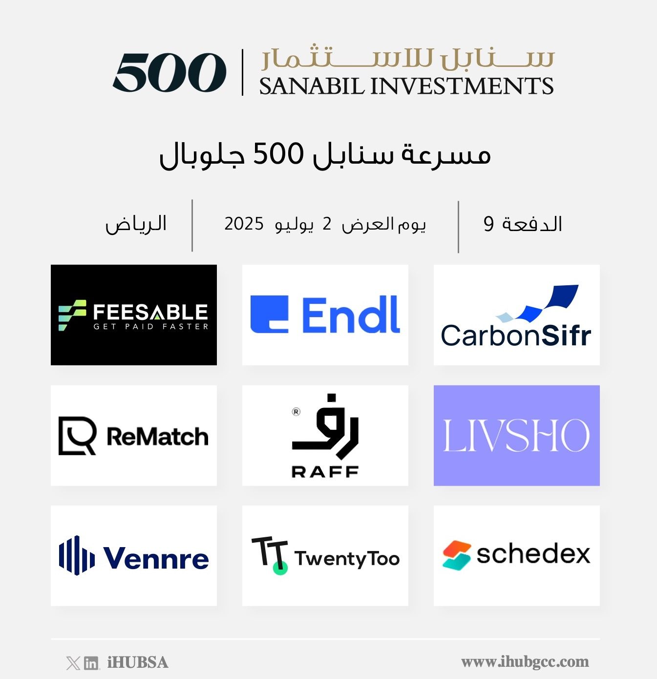 الدفعة التاسعة من برنامج مسرعة سنابل 500 جلوبال