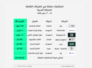 صفقات استثمار جريء معلنة في الشركات الناشئة بالمنطقة العربية، 10 - 17 يناير 2026