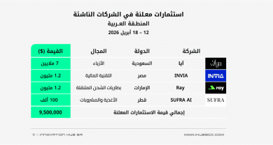 استثمارات الفترة 12 – 18 أبريل 2026 في الشركات الناشئة بالمنطقة العربية