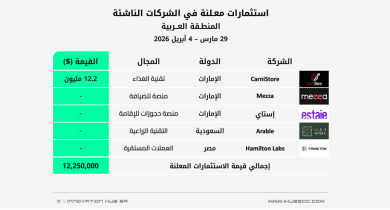 استثمارات الفترة 29 مارس - 4 أبريل 2026 في الشركات الناشئة بالمنطقة العربية