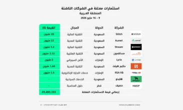 استثمارات الفترة 9 - 16 مايو 2026 في الشركات الناشئة بالمنطقة العربية startups MENA VC funding