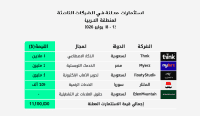 استثمارات الفترة 12 – 18 يوليو 2026 في الشركات الناشئة بالمنطقة العربية