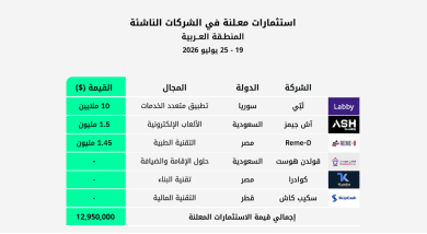 استثمارات الفترة 19 - 25 يوليو 2026 في الشركات الناشئة بالمنطقة العربية