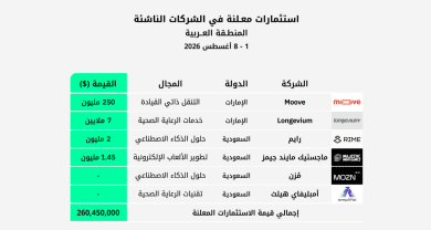 استثمارات الفترة 1 - 8 أغسطس 2026 في الشركات الناشئة بالمنطقة العربية startups funding vc mena