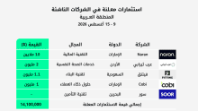 استثمارات الفترة 9 - 15 أغسطس 2026 في الشركات الناشئة بالمنطقة العربية mena startups funding