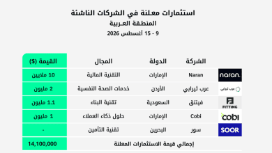 استثمارات الفترة 9 - 15 أغسطس 2026 في الشركات الناشئة بالمنطقة العربية mena startups funding