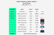 استثمارات الفترة 16 - 22 أغسطس 2026 في الشركات الناشئة بالمنطقة العربية mena startups funding