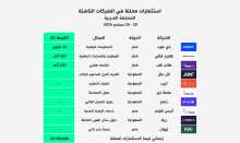 استثمارات الشركات الناشئة العربية خلال الفترة 20 - 26 سبتمبر 2026