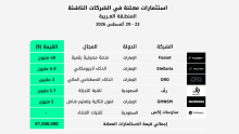 استثمارات الفترة 23 - 29 أغسطس 2026 في الشركات الناشئة بالمنطقة العربية mena startups funding