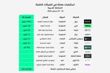 استثمارات الشركات الناشئة العربية خلال الفترة 13 - 19 سبتمبر 2026