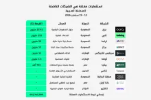 استثمارات الشركات الناشئة العربية خلال الفترة 13 - 19 سبتمبر 2026