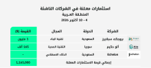 استثمارات الفترة 4 - 10 أكتوبر 2026 في الشركات الناشئة بالمنطقة العربية