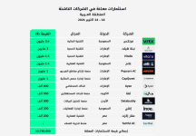 جدول استثمارات الشركات الناشئة العربية خلال الفترة 18 - 24 أكتوبر 2026